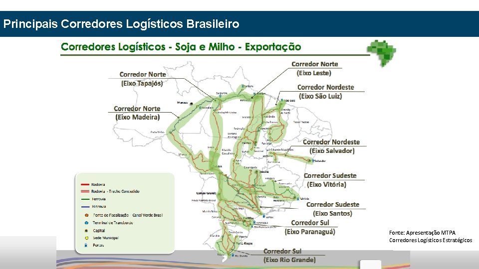 Principais Corredores Logísticos Brasileiro Fonte: Apresentação MTPA Corredores Logísticos Estratégicos 