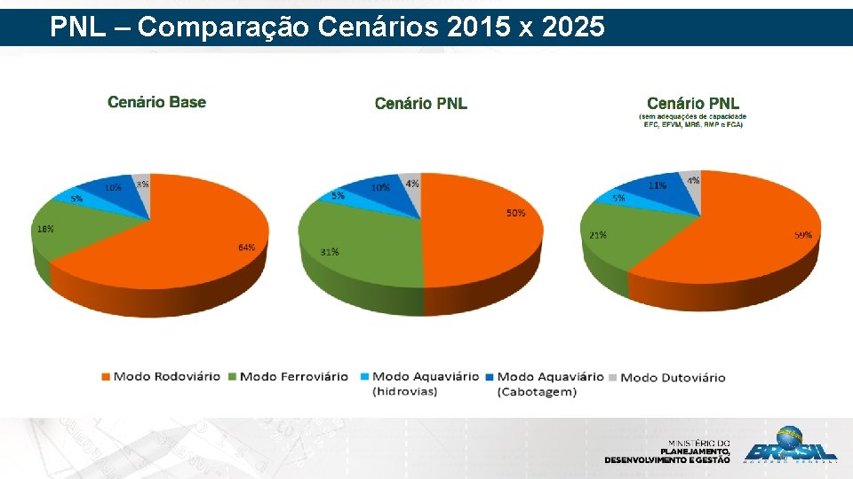 PNL – Comparação Cenários 2015 x 2025 36 