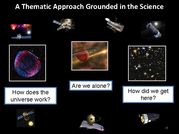 A Thematic Approach Grounded in the Science How does the universe work? Are we