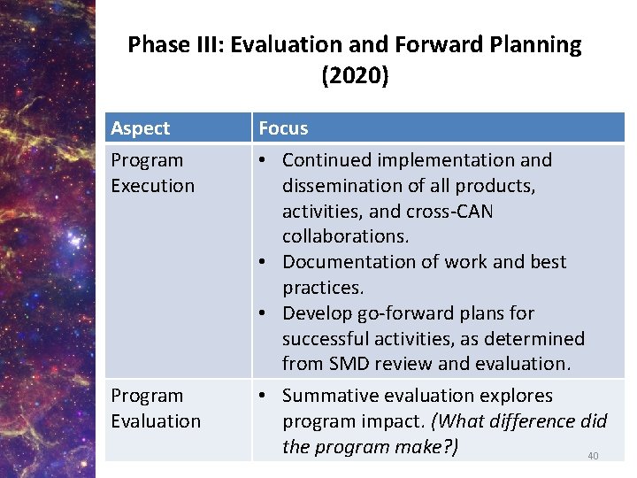 Phase III: Evaluation and Forward Planning (2020) Aspect Program Execution Focus • Continued implementation