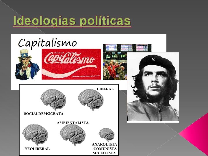 Ideologías políticas 