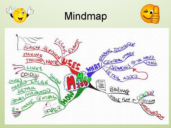 Mindmap Mindmap