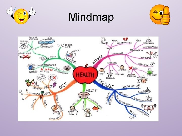 Mindmap Mindmap