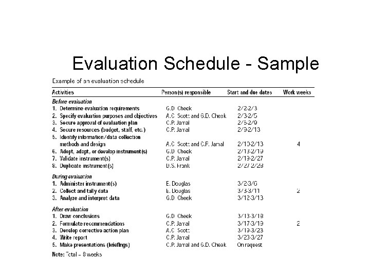 Evaluation Schedule - Sample 
