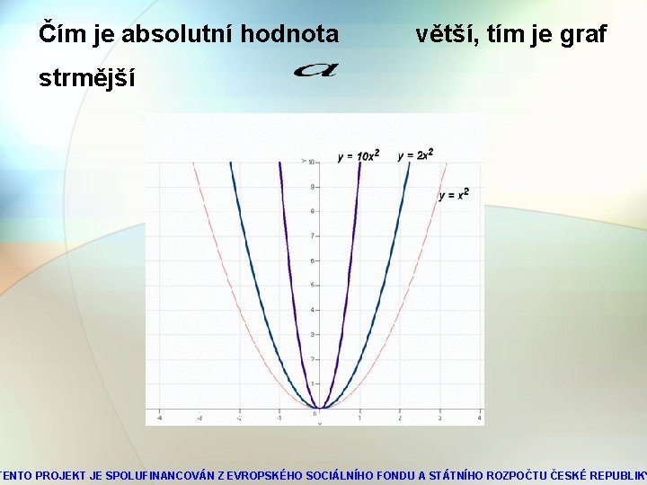 Čím je absolutní hodnota větší, tím je graf strmější TENTO PROJEKT JE SPOLUFINANCOVÁN Z