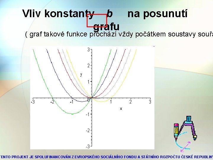 Vliv konstanty b na posunutí grafu ( graf takové funkce prochází vždy počátkem soustavy