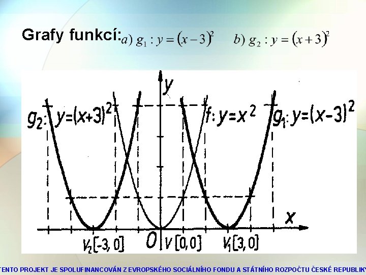 Grafy funkcí: TENTO PROJEKT JE SPOLUFINANCOVÁN Z EVROPSKÉHO SOCIÁLNÍHO FONDU A STÁTNÍHO ROZPOČTU ČESKÉ