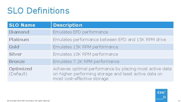 SLO Definitions SLO Name Description Diamond Emulates EFD performance Platinum Emulates performance between EFD