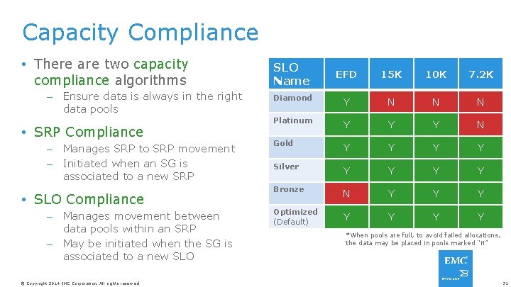 Capacity Compliance • There are two capacity compliance algorithms – Ensure data is always