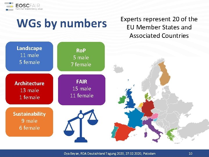 WGs by numbers Landscape 11 male 5 female Ro. P 5 male 7 female