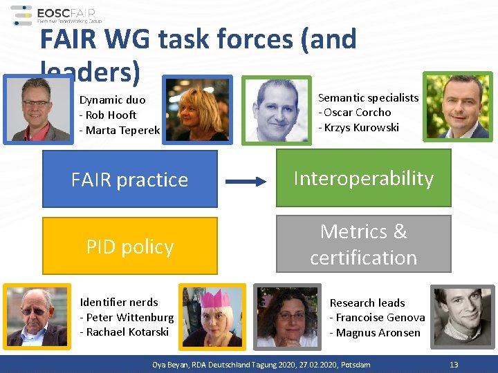 FAIR WG task forces (and leaders) Dynamic duo - Rob Hooft - Marta Teperek