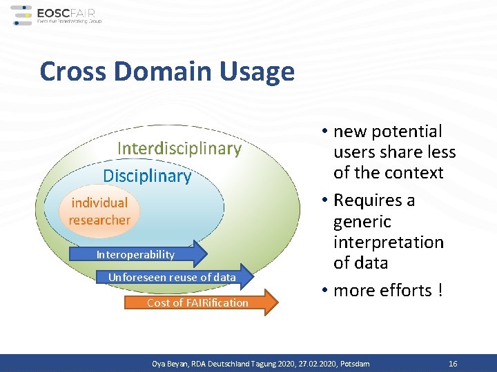 Cross Domain Usage Interoperability Unforeseen reuse of data Cost of FAIRification • new potential