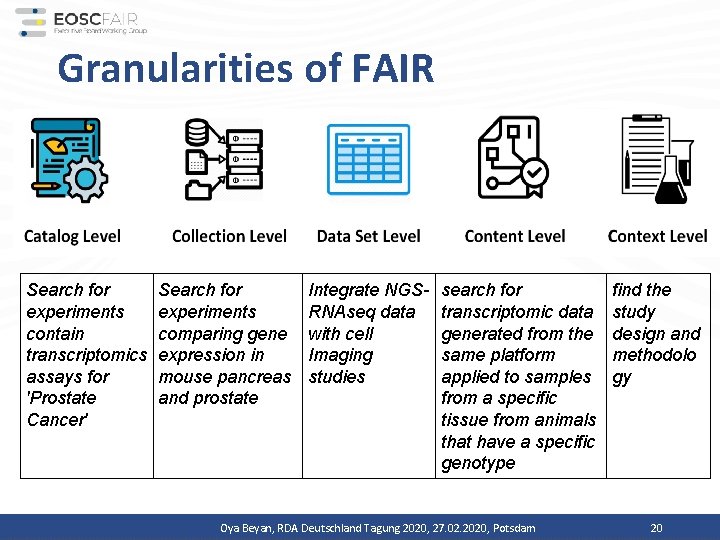 Granularities of FAIR Search for experiments contain transcriptomics assays for 'Prostate Cancer' Search for