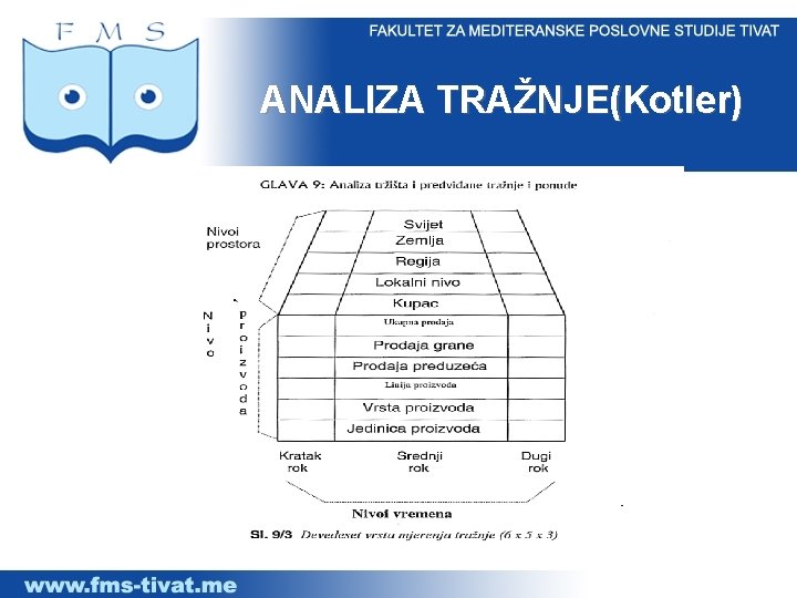 ANALIZA TRAŽNJE(Kotler) 