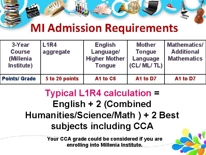 MI Admission Requirements 3 -Year Course (Millenia Institute) Points/ Grade L 1 R 4 MI Admission Requirements 3 -Year Course (Millenia Institute) Points/ Grade L 1 R 4