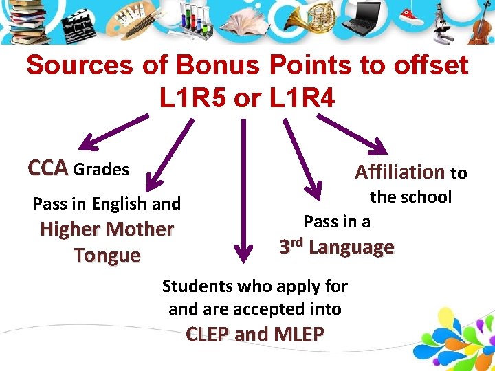 Sources of Bonus Points to offset L 1 R 5 or L 1 R Sources of Bonus Points to offset L 1 R 5 or L 1 R