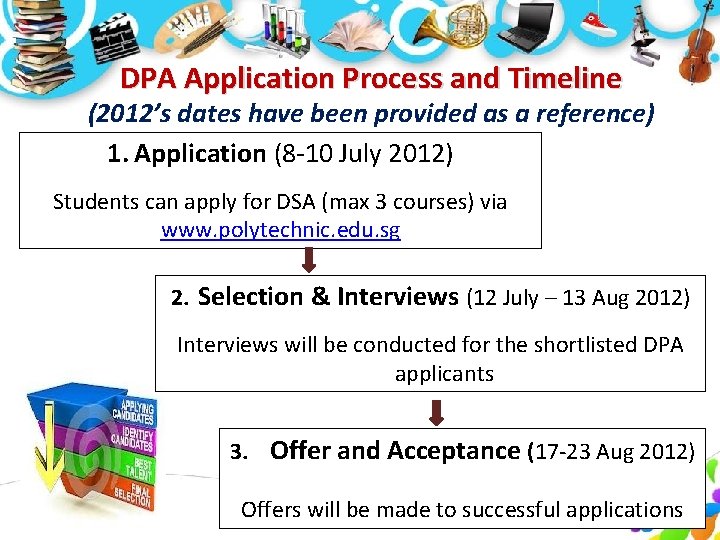 DPA Application Process and Timeline (2012’s dates have been provided as a reference) 1. DPA Application Process and Timeline (2012’s dates have been provided as a reference) 1.