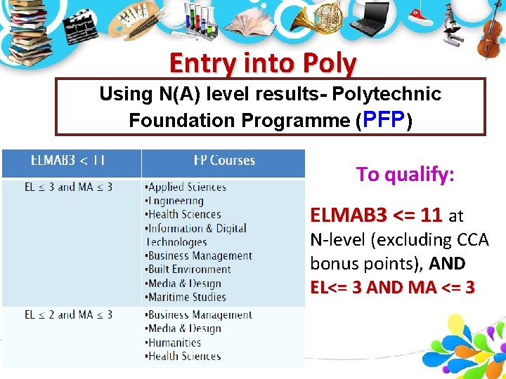 Entry into Poly Using N(A) level results- Polytechnic Foundation Programme (PFP) To qualify: ELMAB Entry into Poly Using N(A) level results- Polytechnic Foundation Programme (PFP) To qualify: ELMAB