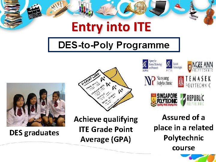 Entry into ITE DES-to-Poly Programme DES graduates Achieve qualifying ITE Grade Point Average (GPA) Entry into ITE DES-to-Poly Programme DES graduates Achieve qualifying ITE Grade Point Average (GPA)