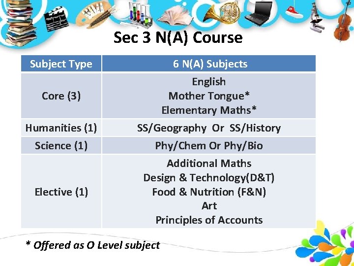 Sec 3 N(A) Course Subject Type 6 N(A) Subjects English Mother Tongue* Elementary Maths* Sec 3 N(A) Course Subject Type 6 N(A) Subjects English Mother Tongue* Elementary Maths*