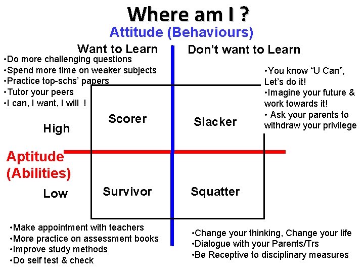 Where am I ? Attitude (Behaviours) Want to Learn • Do more challenging questions Where am I ? Attitude (Behaviours) Want to Learn • Do more challenging questions