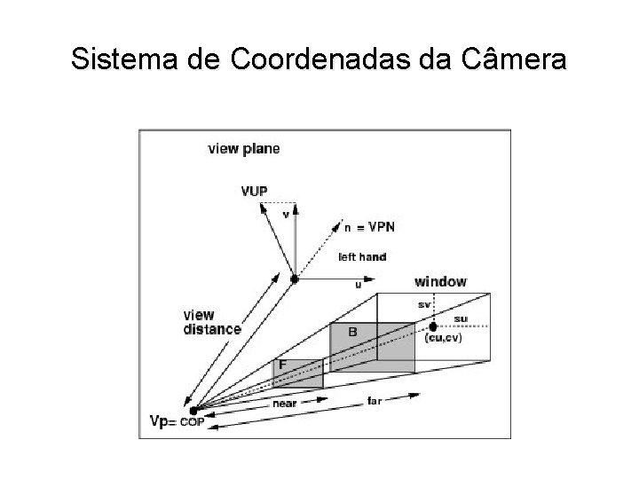 Sistema de Coordenadas da Câmera 