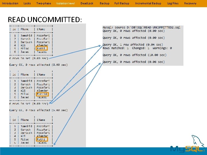 Introduction Locks Two-phase Isolation level Dead. Lock READ UNCOMMITTED: Backup Full Backup Incremental Backup Introduction Locks Two-phase Isolation level Dead. Lock READ UNCOMMITTED: Backup Full Backup Incremental Backup