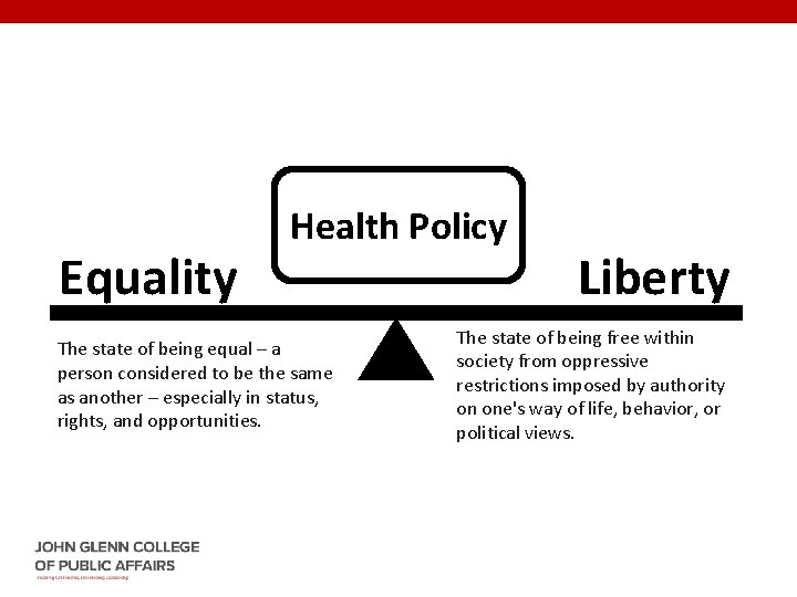 Equality Health Policy The state of being equal – a person considered to be