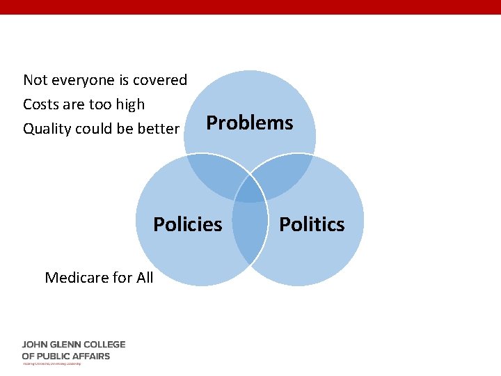 Not everyone is covered Costs are too high Quality could be better Problems Policies