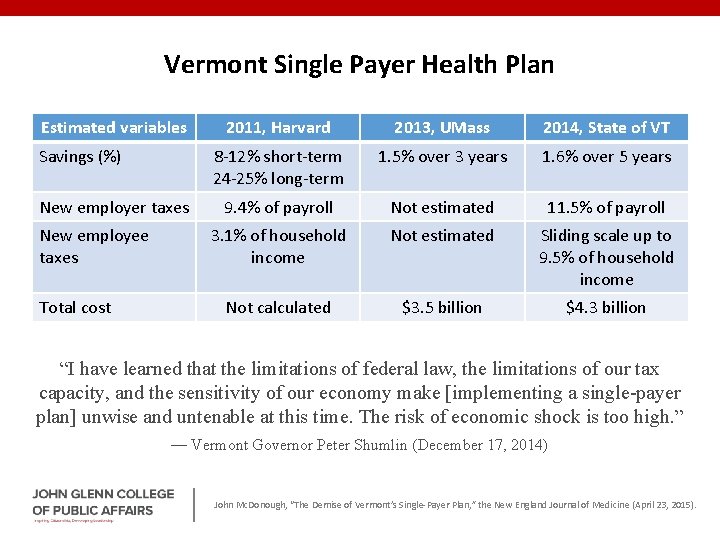 Vermont Single Payer Health Plan Estimated variables Savings (%) New employer taxes New employee