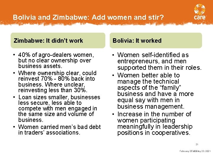 Bolivia and Zimbabwe: Add women and stir? Zimbabwe: It didn’t work Bolivia: It worked