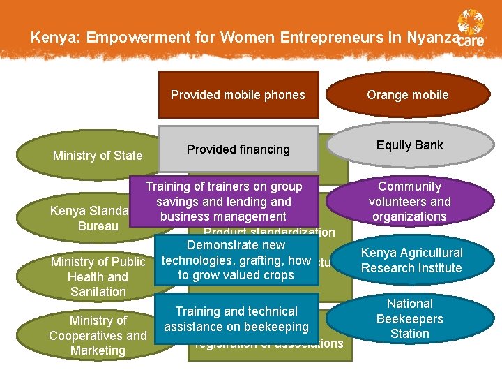 Kenya: Empowerment for Women Entrepreneurs in Nyanza Provided mobile phones Ministry of State Provided