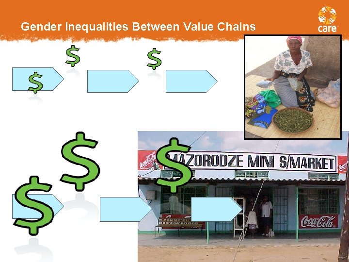 Gender Inequalities Between Value Chains 