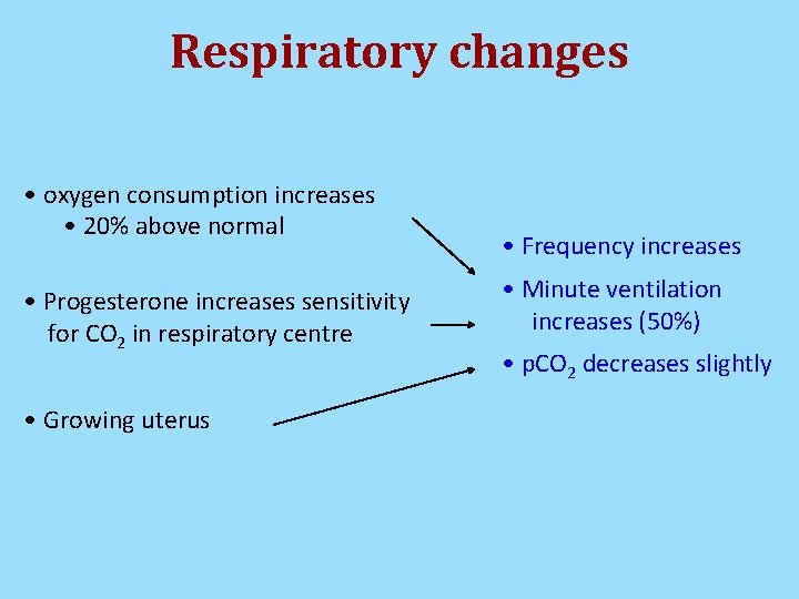Respiratory changes • oxygen consumption increases • 20% above normal • Progesterone increases sensitivity Respiratory changes • oxygen consumption increases • 20% above normal • Progesterone increases sensitivity