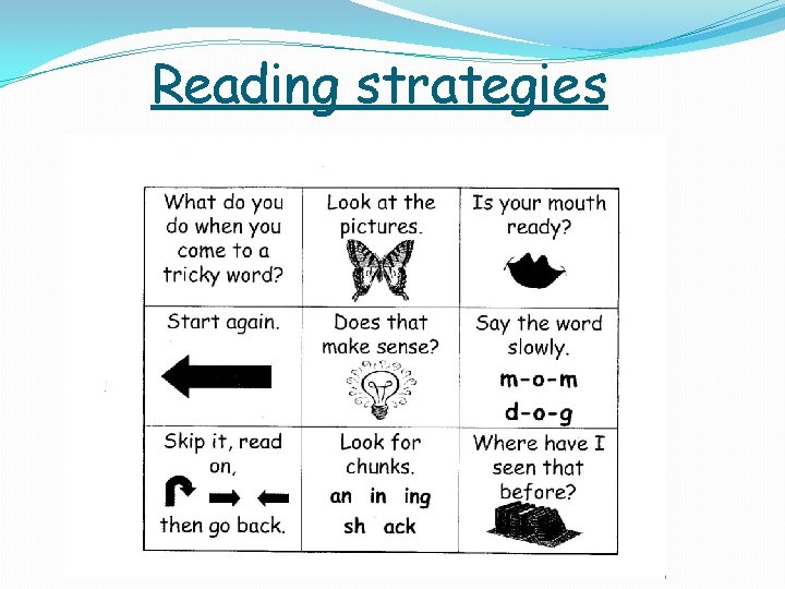 Reading strategies 