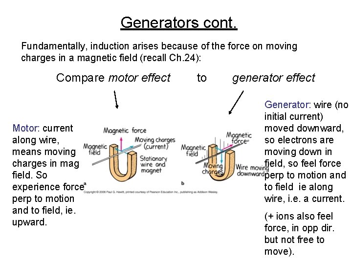 Generators cont. Fundamentally, induction arises because of the force on moving charges in a