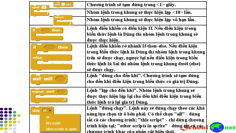 Chương trình sẽ tạm dừng trong <1> giây. Nhóm lệnh trong khung sẽ thực