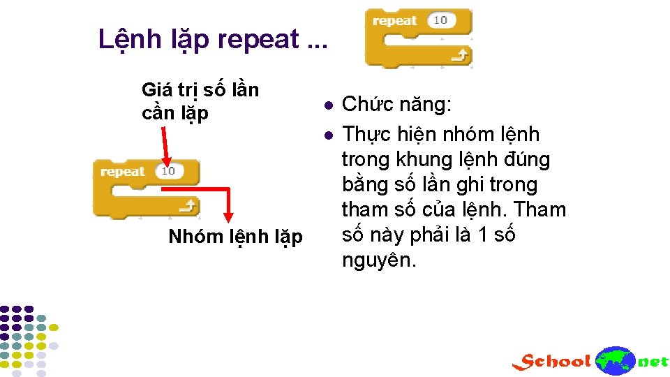 Lệnh lặp repeat. . . Giá trị số lần cần lặp l l Nhóm