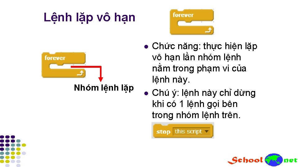 Lệnh lặp vô hạn l Nhóm lệnh lặp l Chức năng: thực hiện lặp