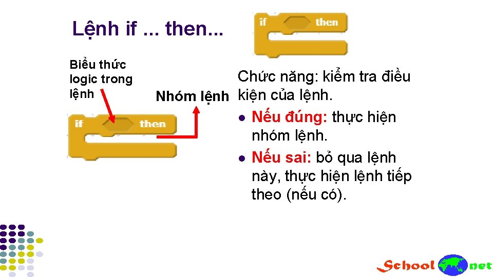 Lệnh if. . . then. . . Biểu thức logic trong lệnh Chức năng: