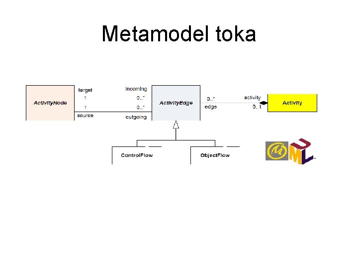 Metamodel toka 