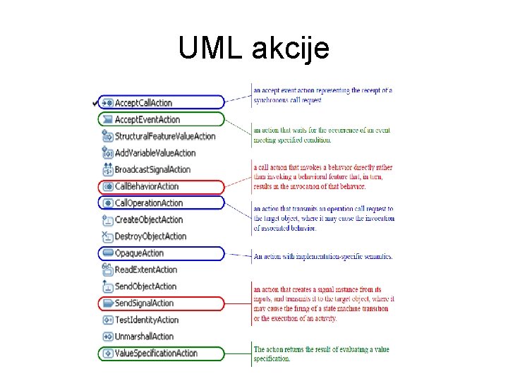 UML akcije 