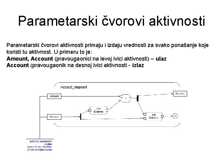 Parametarski čvorovi aktivnosti primaju i izdaju vrednosti za svako ponašanje koristi tu aktivnost. U