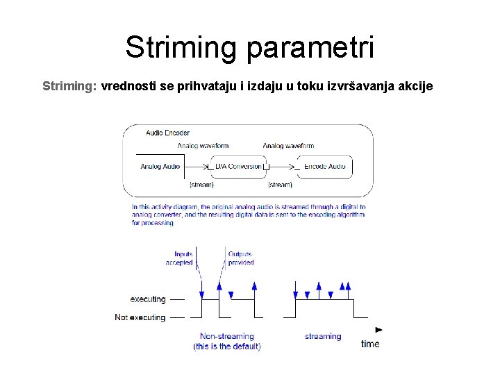 Striming parametri Striming: vrednosti se prihvataju i izdaju u toku izvršavanja akcije 