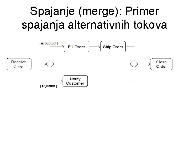 Spajanje (merge): Primer spajanja alternativnih tokova 