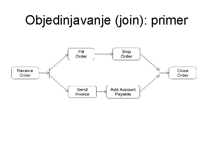 Objedinjavanje (join): primer 