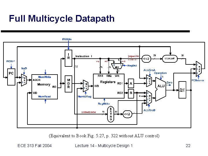 Full Multicycle Datapath (Equivalent to Book Fig. 5. 27, p. 322 without ALU control)
