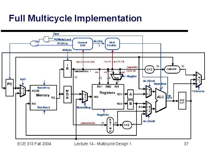 Full Multicycle Implementation ECE 313 Fall 2004 Lecture 14 - Multicycle Design 1 37