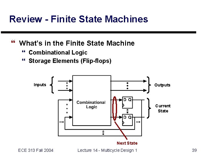Review - Finite State Machines } What’s in the Finite State Machine } Combinational