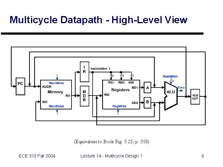 Multicycle Datapath - High-Level View (Equivalent to Book Fig. 5. 25, p. 318) ECE